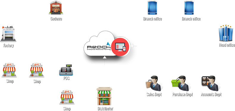 Centralized Management